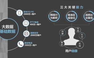 讯发广告联盟，精准营销，助力企业高效触达目标用户