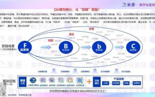 艾米汇CPS营销平台，解锁数字时代高效营销新纪元