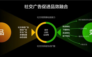 日付CPA交友广告联盟，探索数字时代的社交营销新纪元