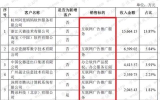 揭秘金山广告联盟，从策略到实践，打造高效广告投放平台