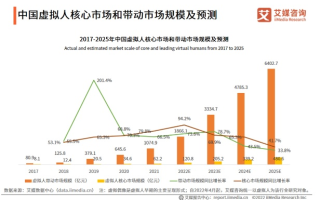 心网联盟，编织数字时代的人类情感纽带