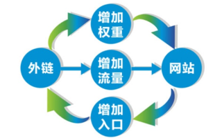 搜索引擎广告联盟，连接广告主与用户的桥梁