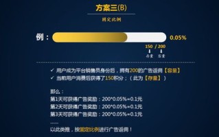 金楚广告联盟，一个广告主的深度体验与剖析