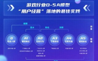 3Q日付短信联盟，重塑短信营销新生态
