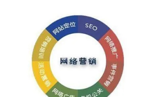 动网广告联盟，打造高效网络营销的秘诀