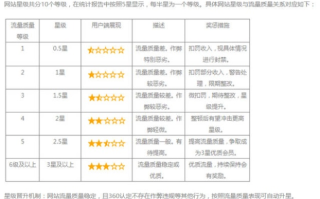无需我有网站也能加入的优质广告联盟推荐