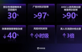 易传播DSP，解锁数字营销新纪元的高效工具