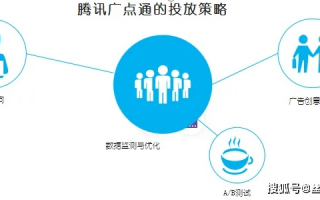 腾速广告联盟，打造高效广告投放，助力企业精准营销