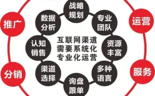 诚顺移动广告联盟，打造高效、精准、创新的移动营销新生态