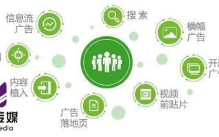 佳缘广告联盟，精准营销，打造高效广告投放新生态