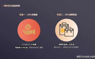 揭秘她他CPA联盟，跨界合作下的数字营销新生态