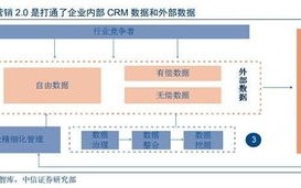 易时代统计，数据驱动的智能决策与商业变革