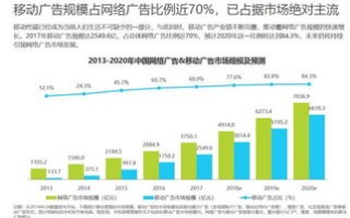 在网络广告中最常见的形式是
