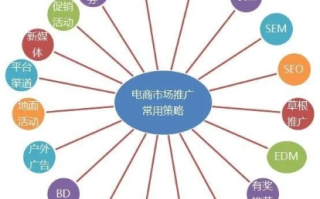 淘宝联盟广告推广策略，打造高效营销体系