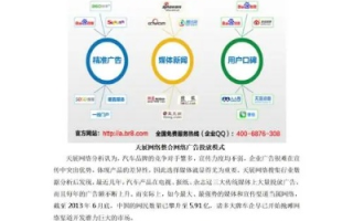 试分析目前网络广告发布的三种主要方式的优缺点