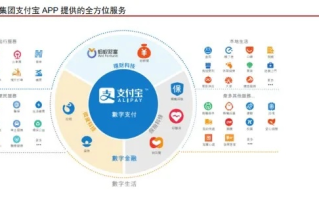 周付联盟，重塑消费生态，引领支付新风尚