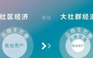 思途微联，重塑数字时代下的商业合作新生态