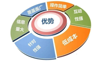 揭秘最好的广告联盟，如何打造高效广告网络，实现盈利最大化