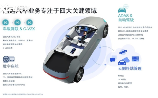 贝塔移动，重塑未来出行的智能科技革命