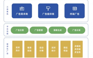 探索点击广告联盟，如何高效利用广告资源实现盈利