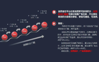 广告联盟哪个好？深度剖析与推荐