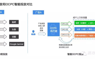 多站点策略与广告联盟优化，同一IP下部署十个虚拟主机的实践探讨