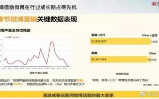 微博008广告联盟，重塑数字营销新生态