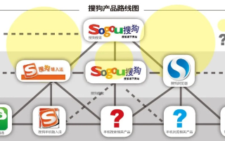 搜狗联盟，重塑互联网广告生态的先锋力量