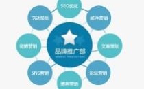 企业常用的网络广告发布途径有哪些