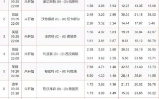 请高人指点，在中华网博客放置114广告联盟广告的具体步骤