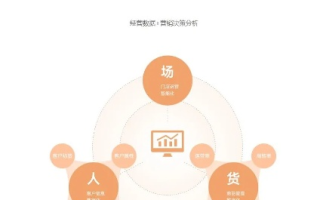 聚流平台，重塑数字时代商业生态的新引擎