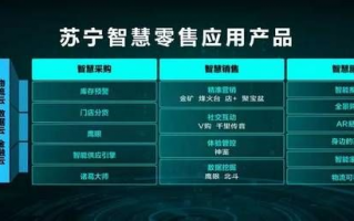苏宁广告联盟，重塑数字营销新生态，引领智慧零售新未来
