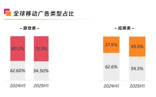 VIP7P广告联盟，打造高效广告投放，引领数字营销新风尚