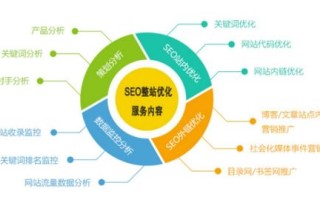 网络广告作为网络营销的重要手段具有哪几个方面的特点