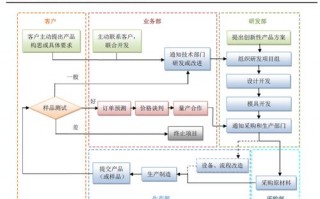 朗麒传媒，重塑传媒行业的未来