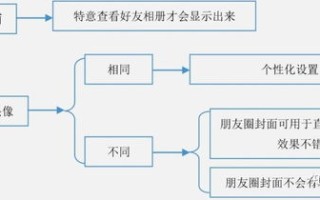网络广告营销管理实施过程，精细化拆解的四个阶段