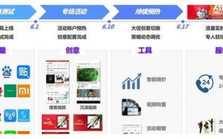 揭秘比例广告联盟，如何精准投放广告，实现高效营销
