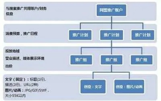 广告联盟，揭秘背后的运作机制与盈利真相