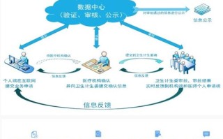 简述网络广告的实施过程