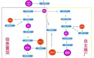 广告联盟的种类与运作模式解析