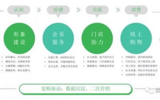 精准营销，都播广告联盟如何重塑数字广告新生态