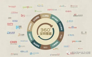 三维广告联盟，重塑数字营销新生态