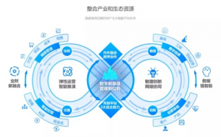 58联盟，重塑生活服务行业的数字化新生态