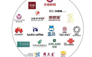 万达联盟，重塑商业版图，引领未来消费新风尚