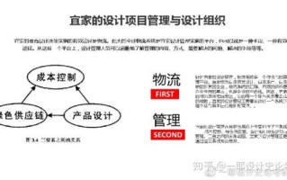 网络广告设计的关键要素，打造吸引眼球的创意策略