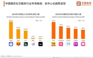 CPA96交友联盟，打造多元化社交平台，拓宽人脉新境界