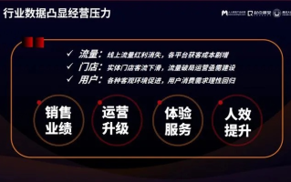 易盟，以智慧引领未来商业变革