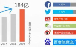 好易拍是骗人的吗？深度剖析好易拍加盟与网站联盟广告现状