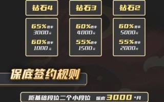 网赚新手需了解广告联盟的几种模式
