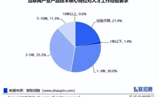 移动营业厅的营业员与智联招聘的网络广告销售，职业选择中的权衡与考量